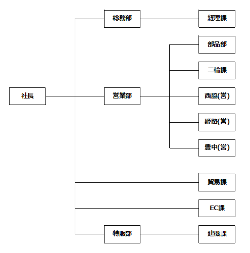 soshikizu2025.05